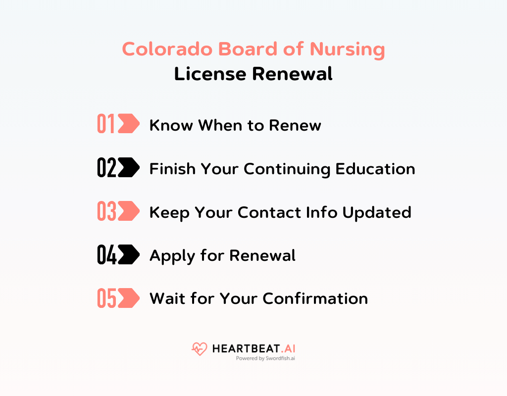 Colorado Board of Nursing License Renewal