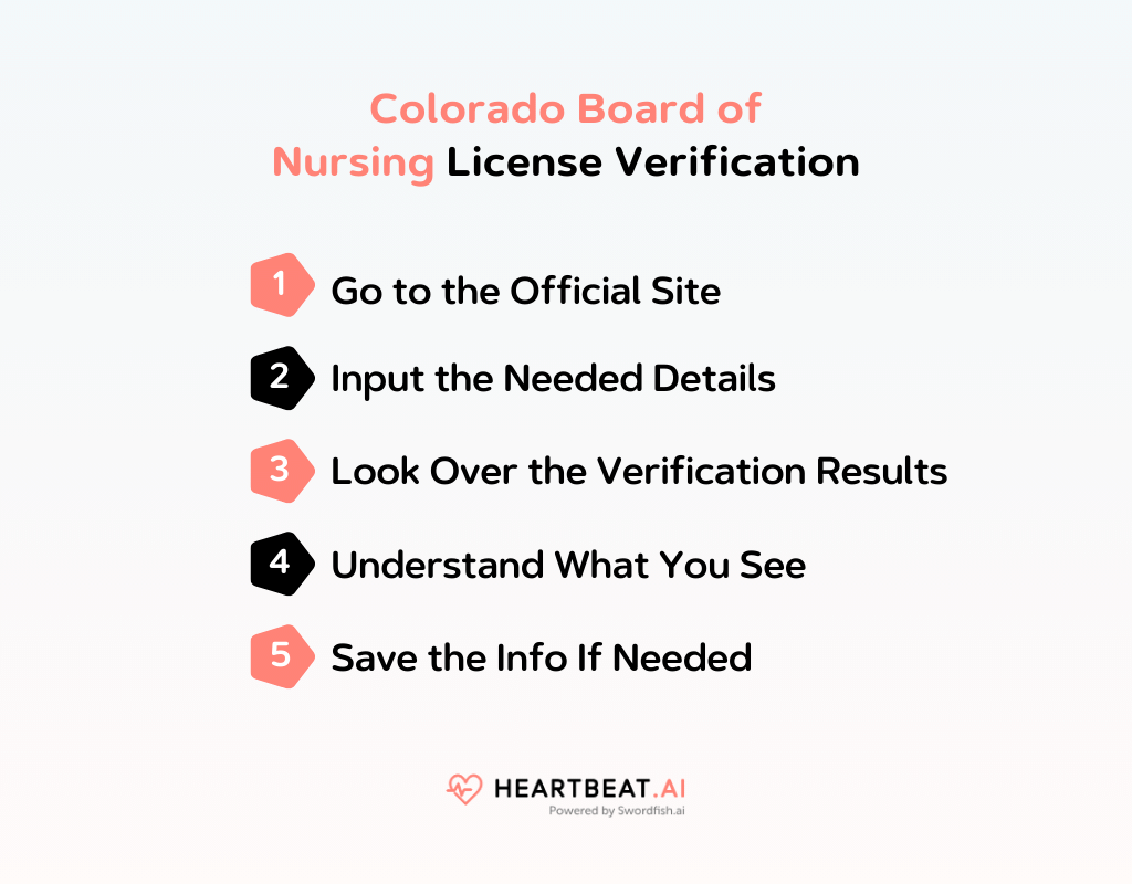 Colorado Board of Nursing License Verification