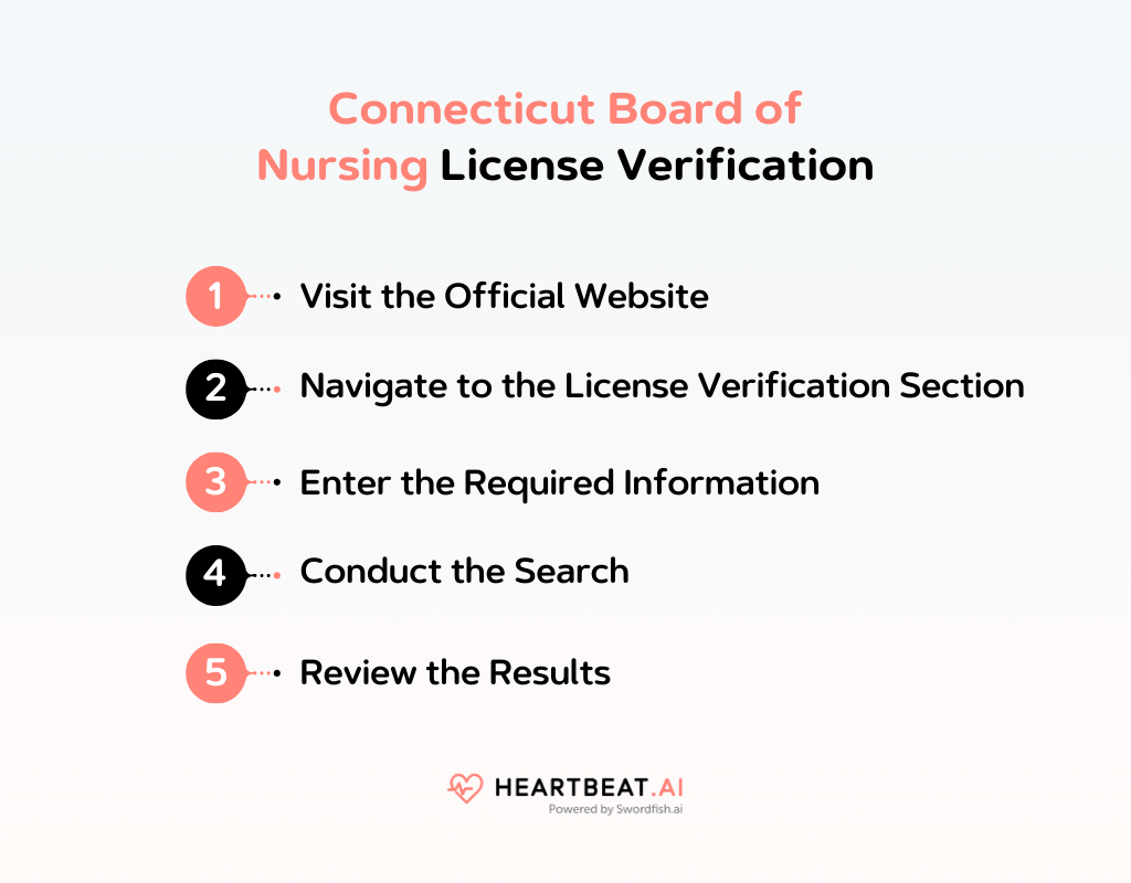 Connecticut Board of Nursing License Verification