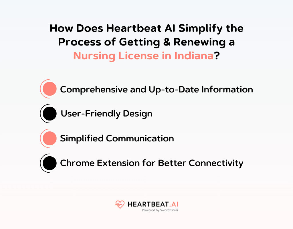 How Does Heartbeat AI Simplify the Process of Getting & Renewing a Nursing License in Indiana