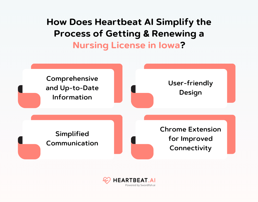 How Does Heartbeat AI Simplify the Process of Getting & Renewing a Nursing License in Iowa