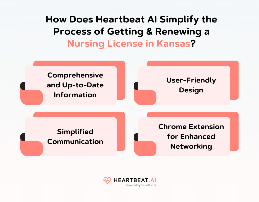 How Does Heartbeat AI Simplify the Process of Getting & Renewing a Nursing License in Kansas