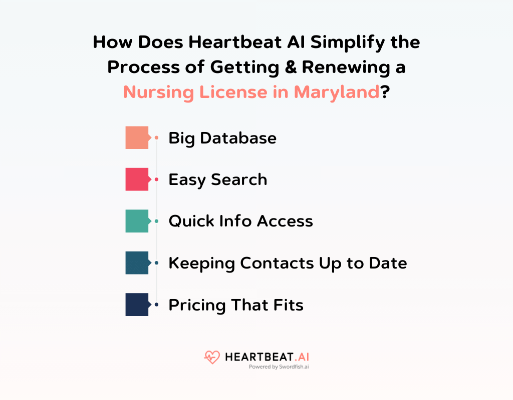 How Does Heartbeat AI Simplify the Process of Getting & Renewing a Nursing License in Maryland