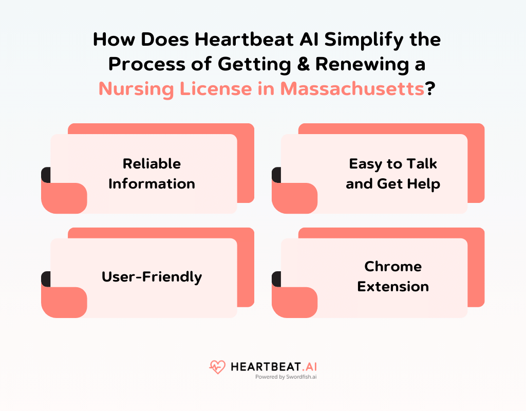 How Does Heartbeat AI Simplify the Process of Getting & Renewing a Nursing License in Massachusetts