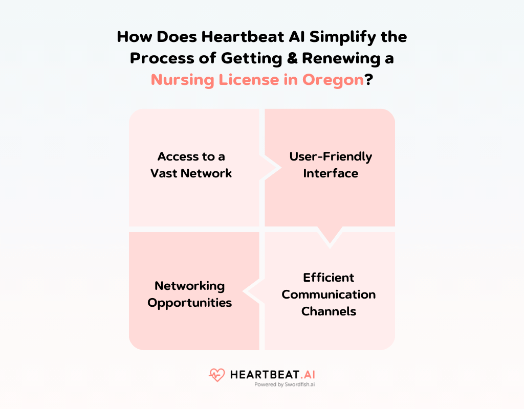 How Does Heartbeat AI Simplify the Process of Getting & Renewing a Nursing License in Oregon