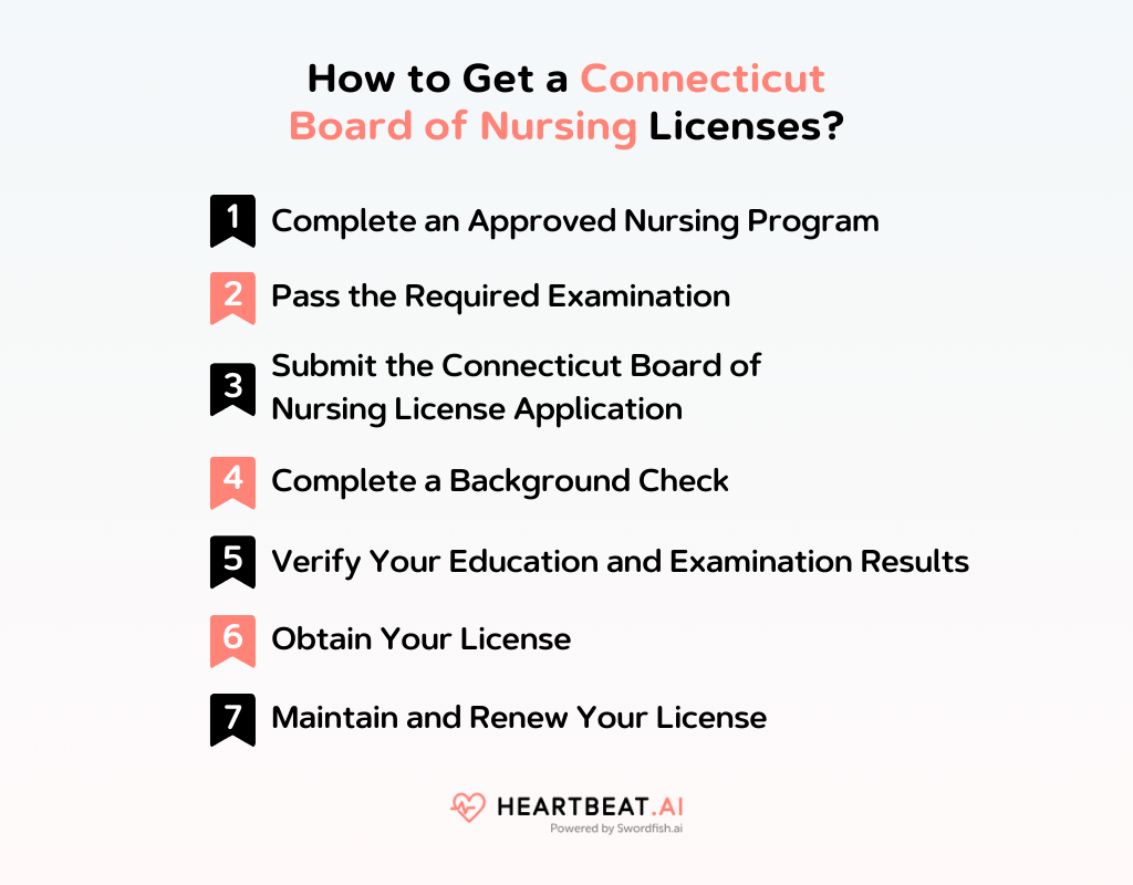 How to Get a Connecticut Board of Nursing Licenses