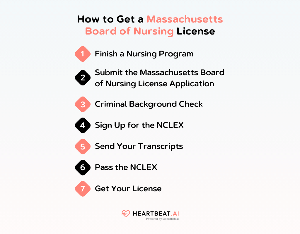How to Get a Massachusetts Board of Nursing License