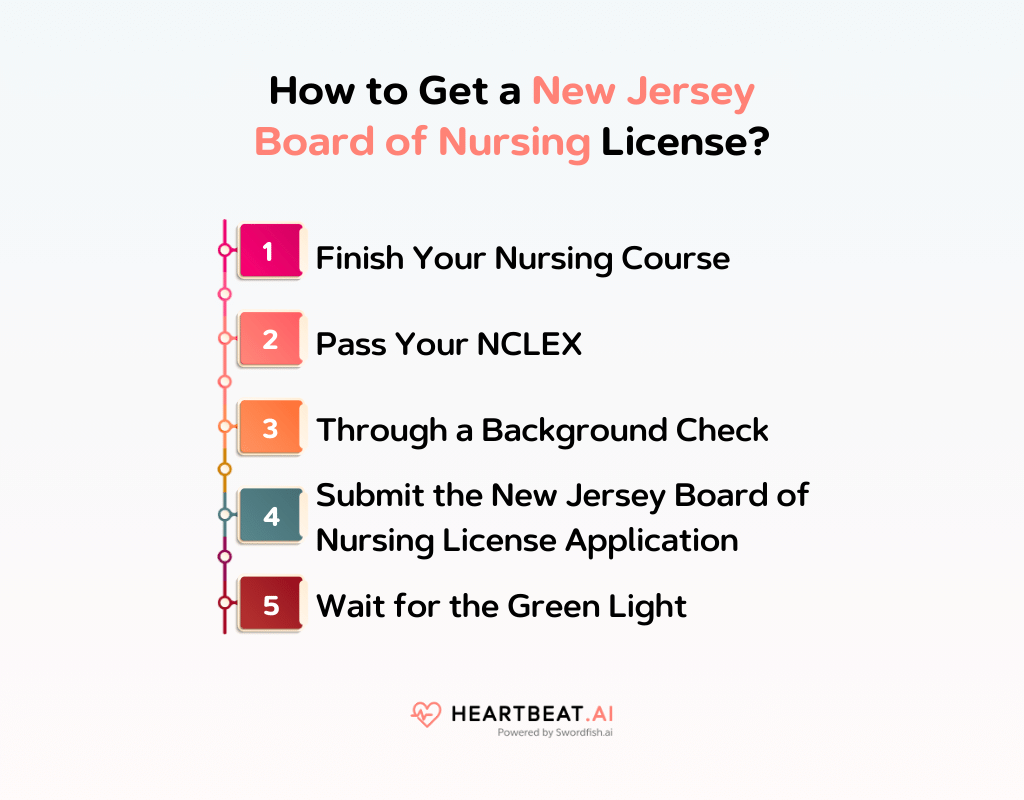 How to Get a New Jersey Board of Nursing License?