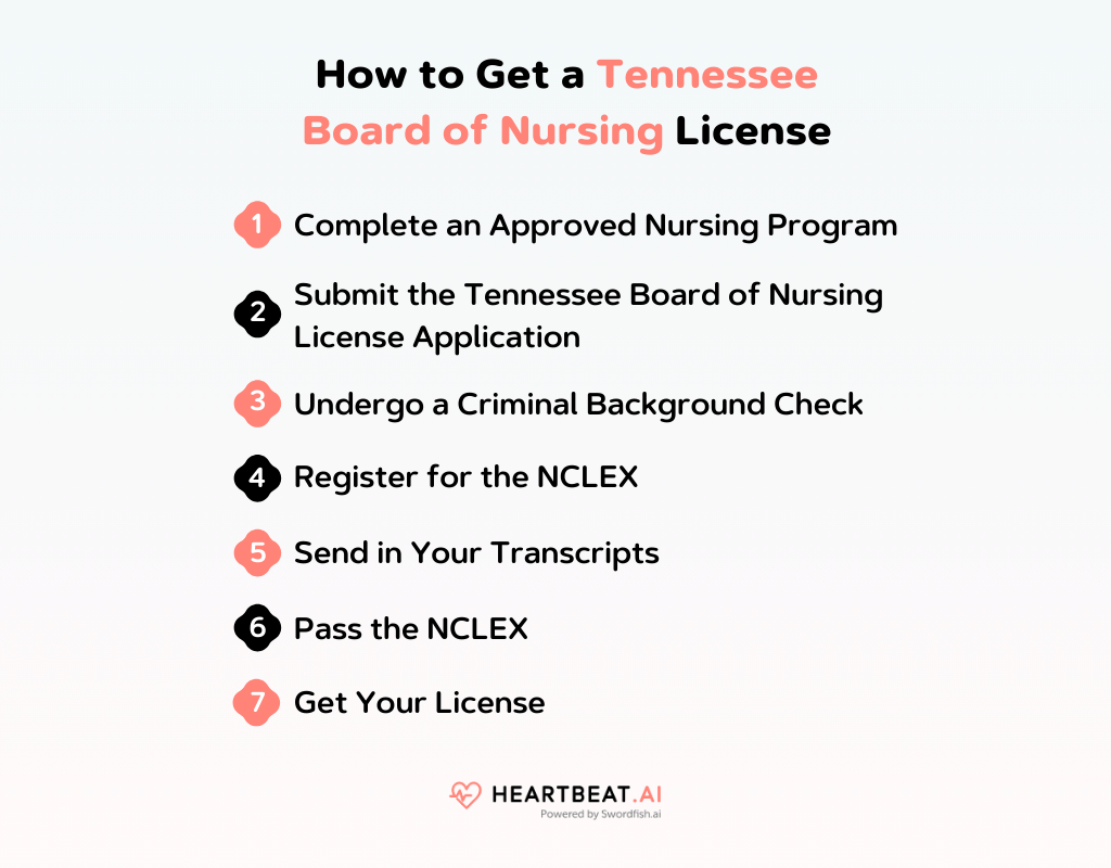 How to Get a Tennessee Board of Nursing License