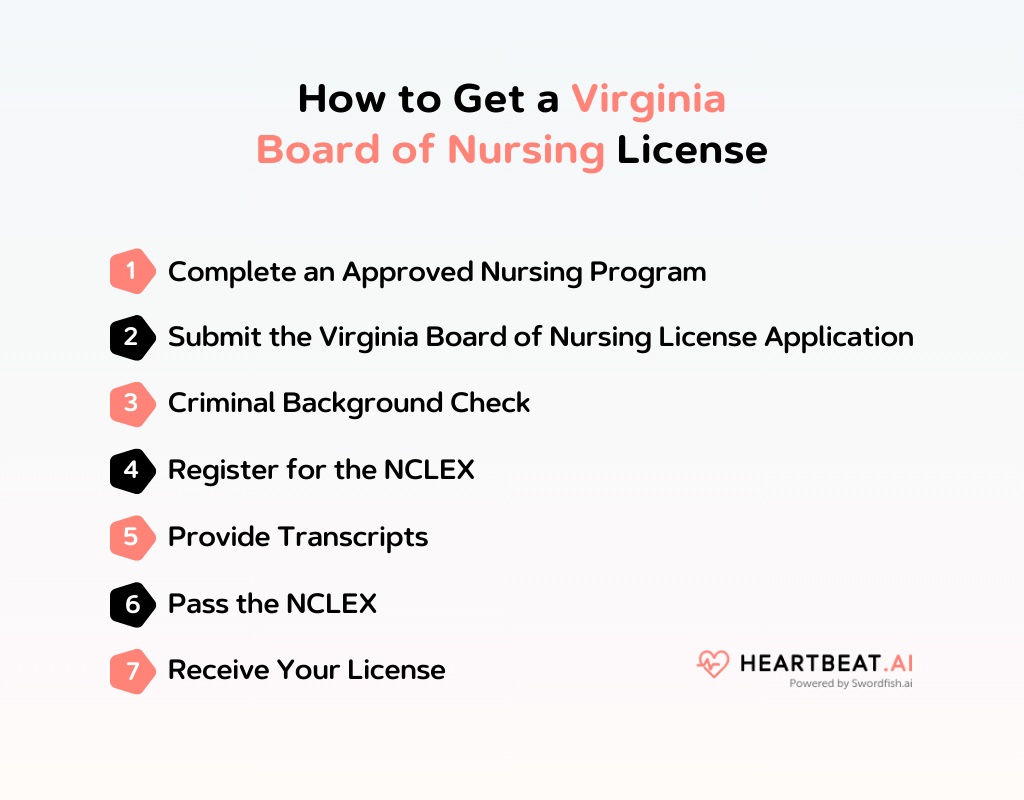 How to Get a Virginia Board of Nursing License