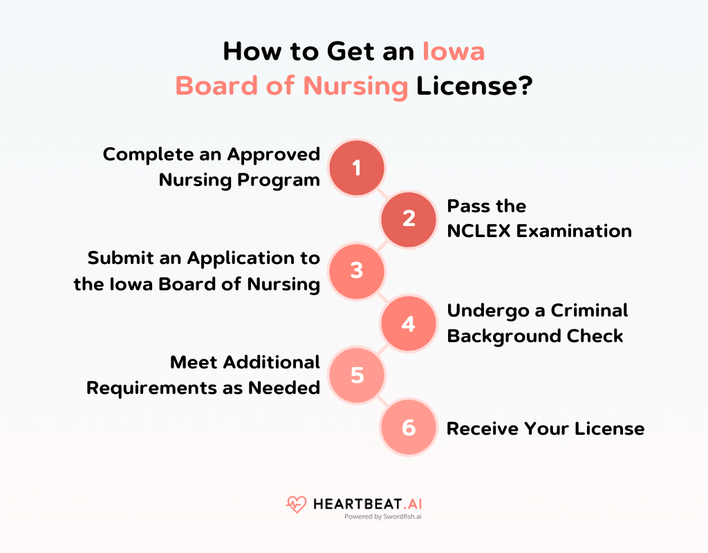 How to Get an Iowa Board of Nursing License