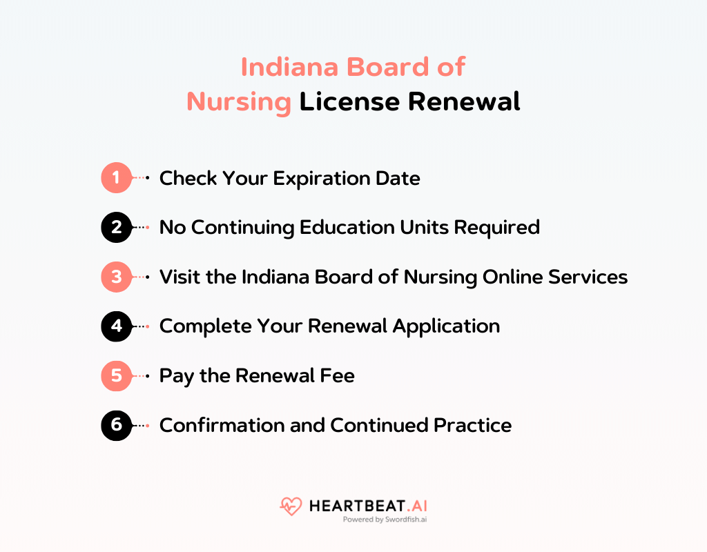 Indiana Board of Nursing License Renewal