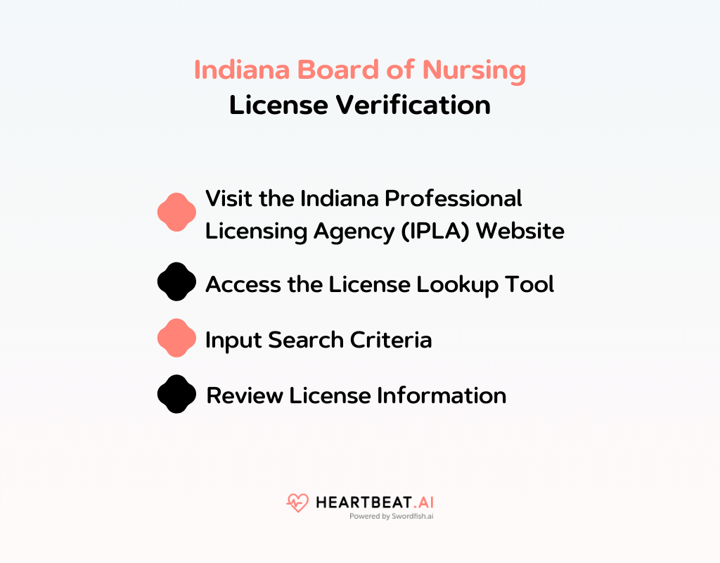 Indiana Board of Nursing License Verification