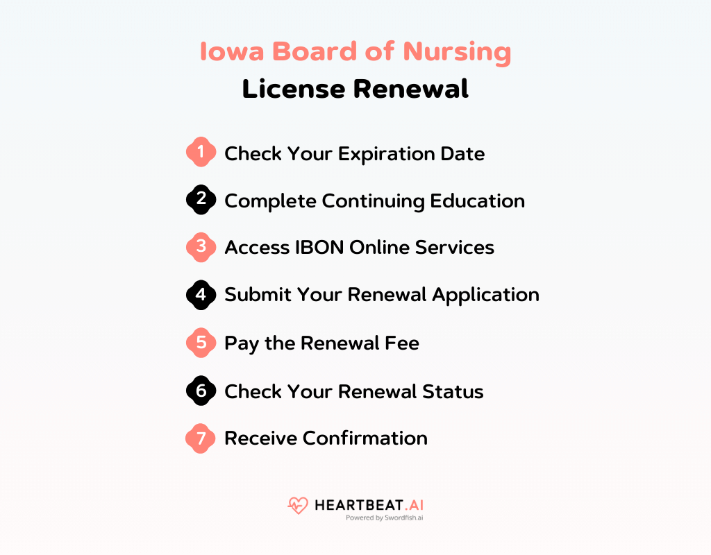 Iowa Board of Nursing License Renewal