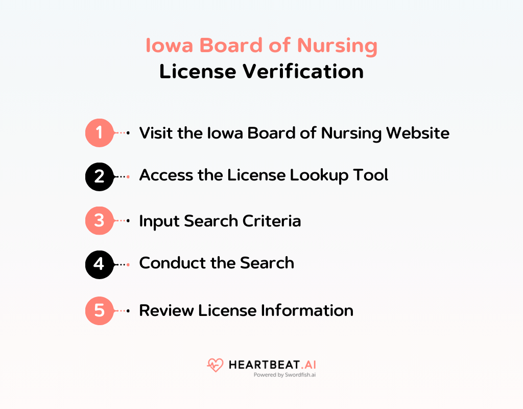 Iowa Board of Nursing License Verification