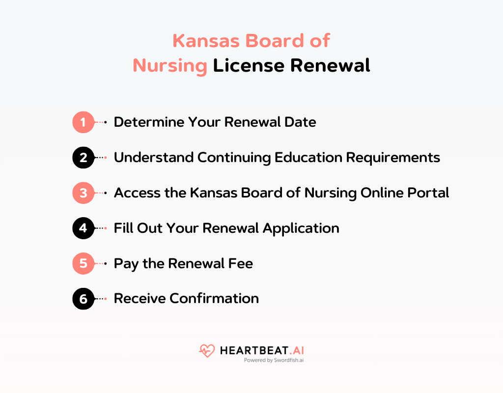 Kansas Board of Nursing License Renewal