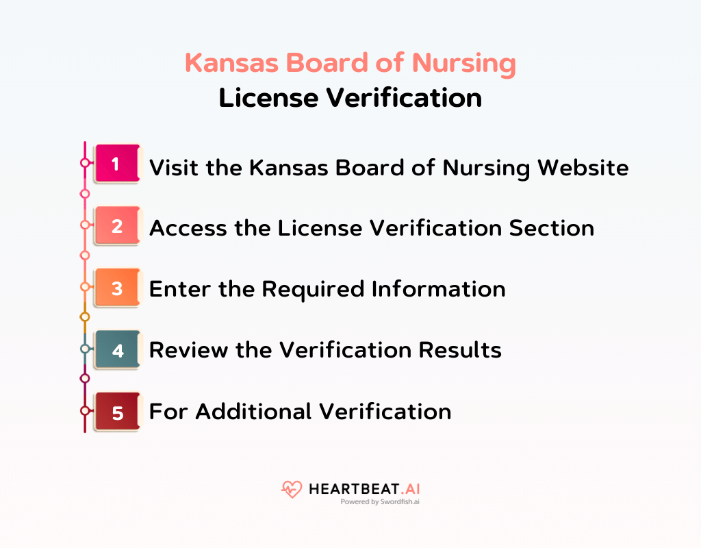 Kansas Board of Nursing License Verification