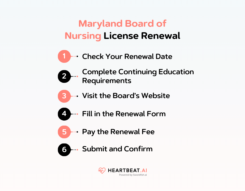 Maryland Board of Nursing License Renewal