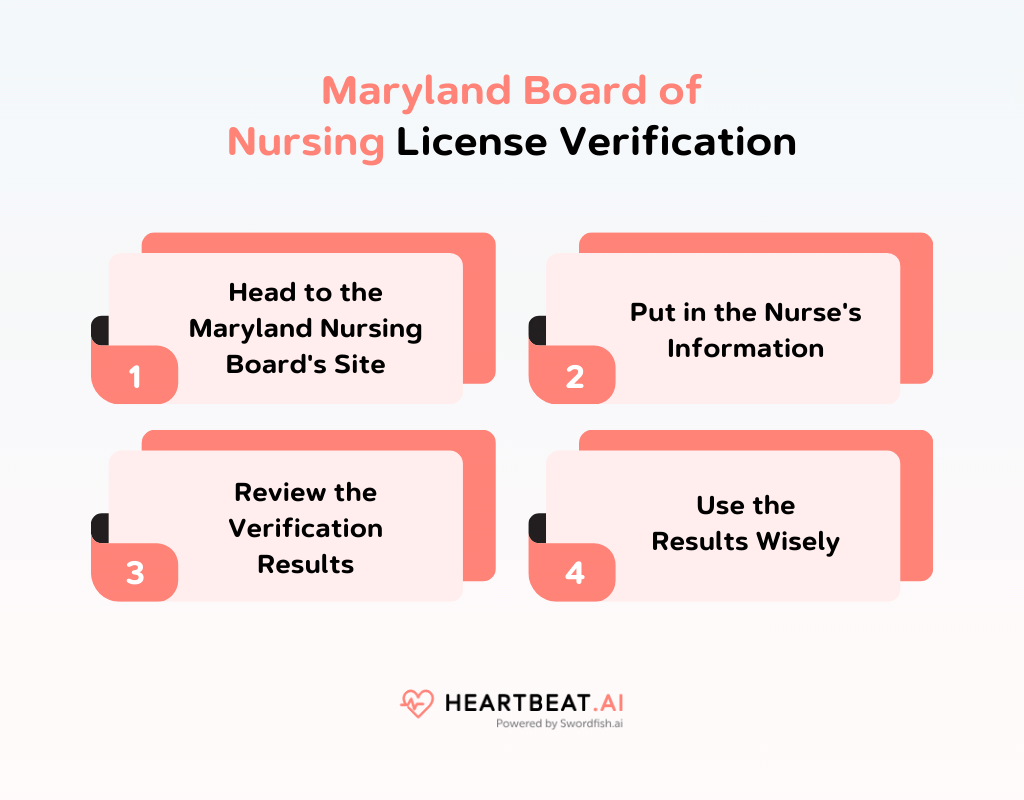 Maryland Board of Nursing License Verification