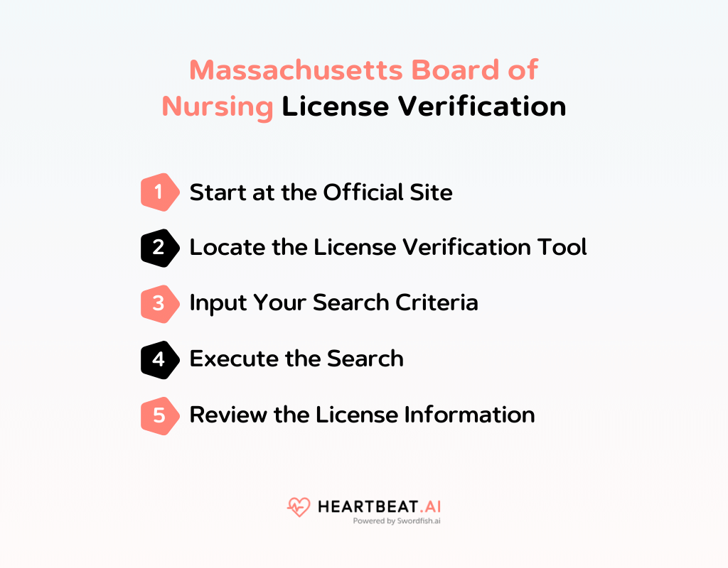 Massachusetts Board of Nursing License Verification