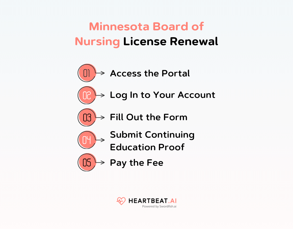 Minnesota Board of Nursing License Renewal