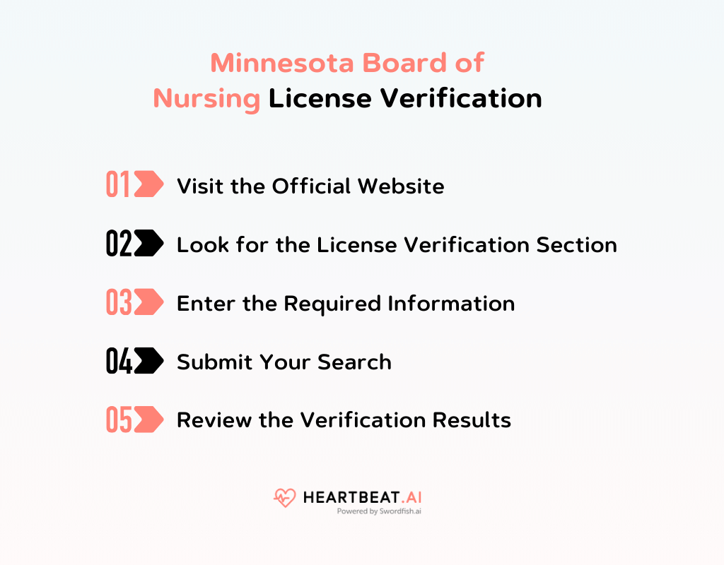 Minnesota Board of Nursing License Verification