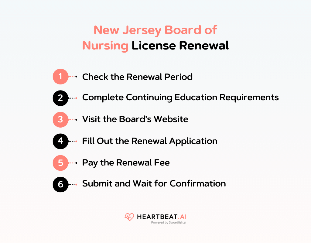 New Jersey Board of Nursing License Renewal