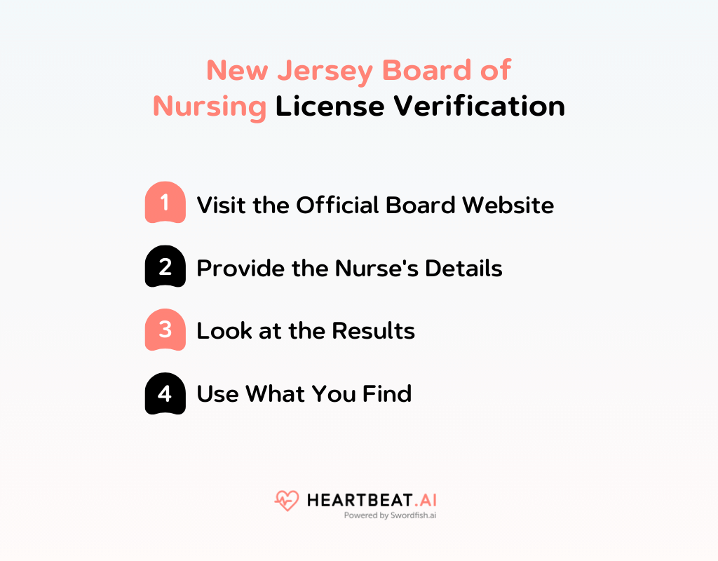 New Jersey Board of Nursing License Verification
