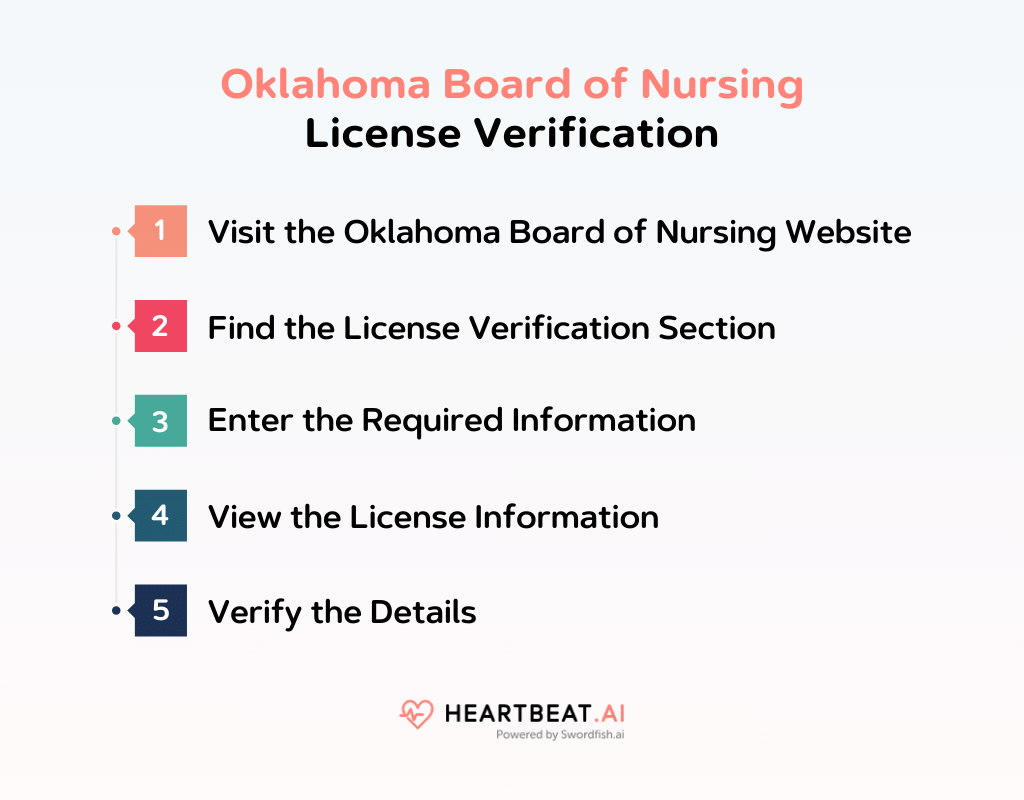 Oklahoma Board of Nursing License Verification