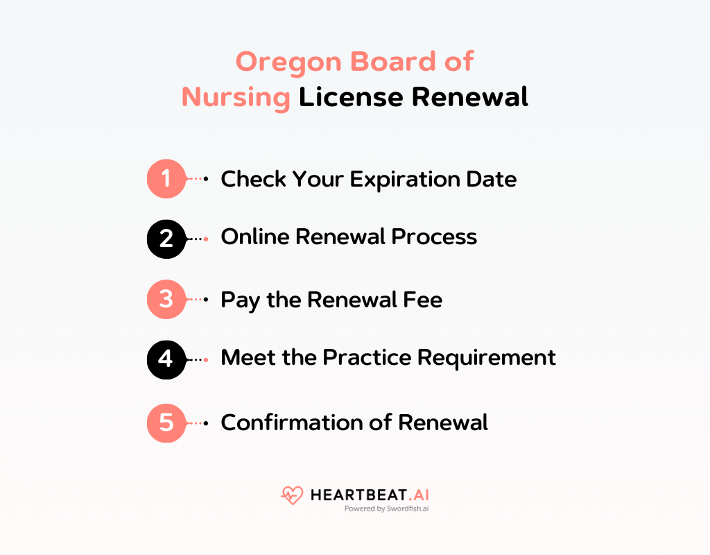 Oregon Board of Nursing License Renewal
