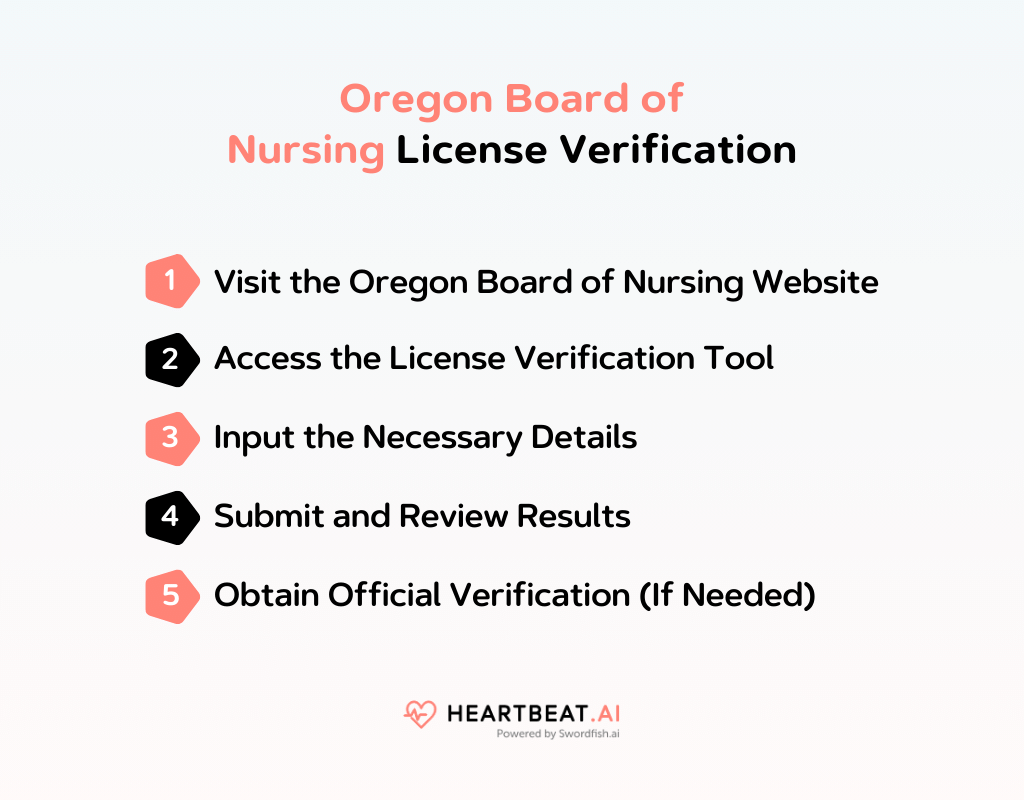 Oregon Board of Nursing License Verification