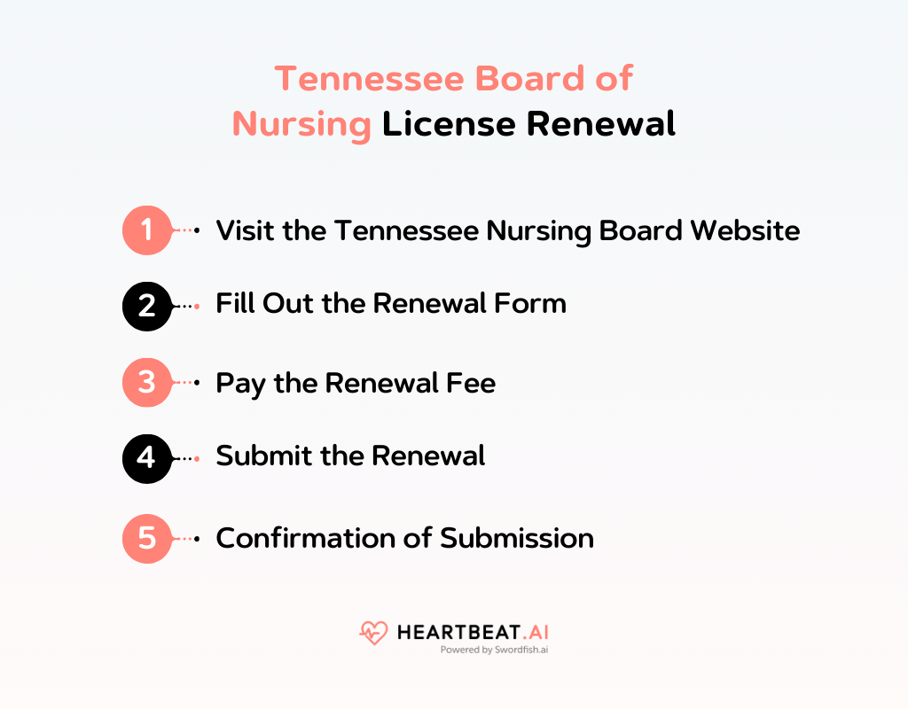 Tennessee Board of Nursing License Renewal