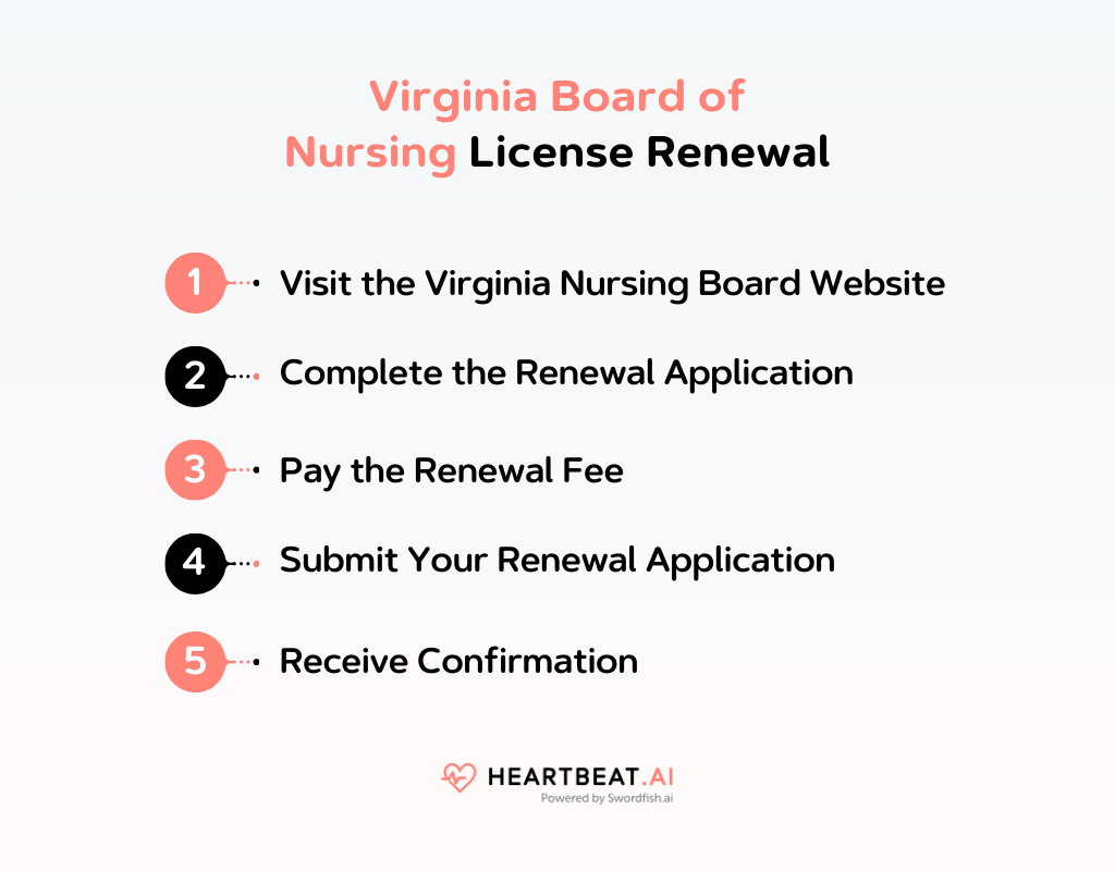 Virginia Board of Nursing License Renewal