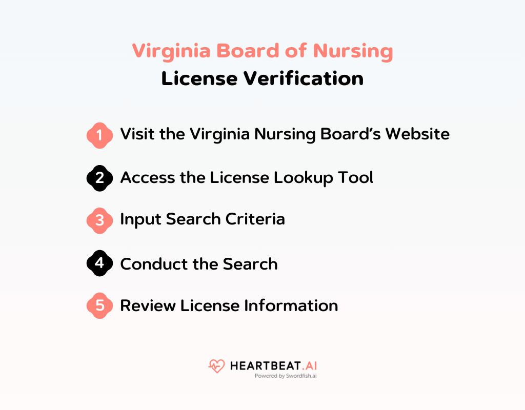 Virginia Board of Nursing License Verification