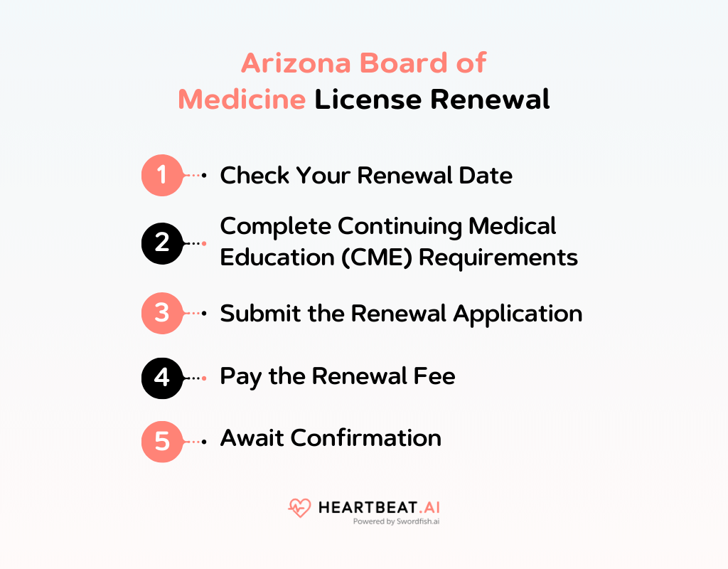 Arizona Board of Medicine License Renewal
