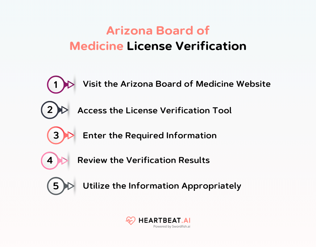 Arizona Board of Medicine License Verification