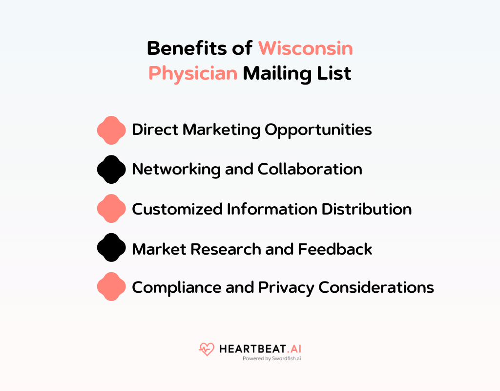 Benefits of Wisconsin Physician Mailing List