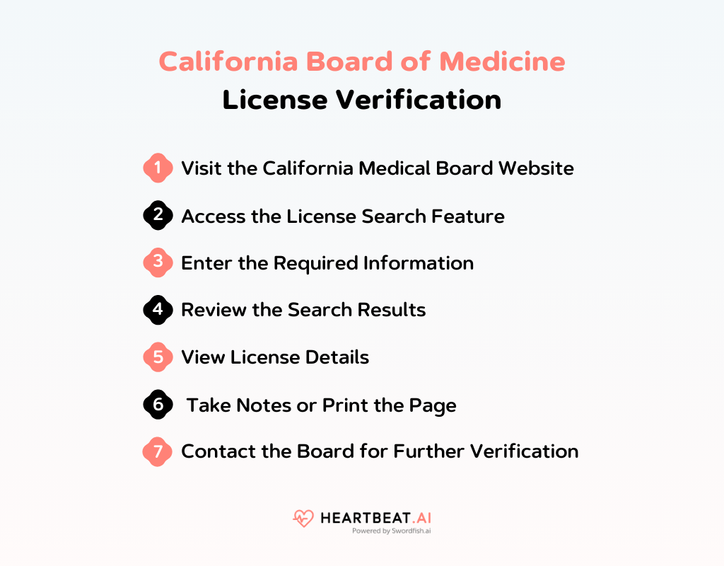 California Board of Medicine License Verification