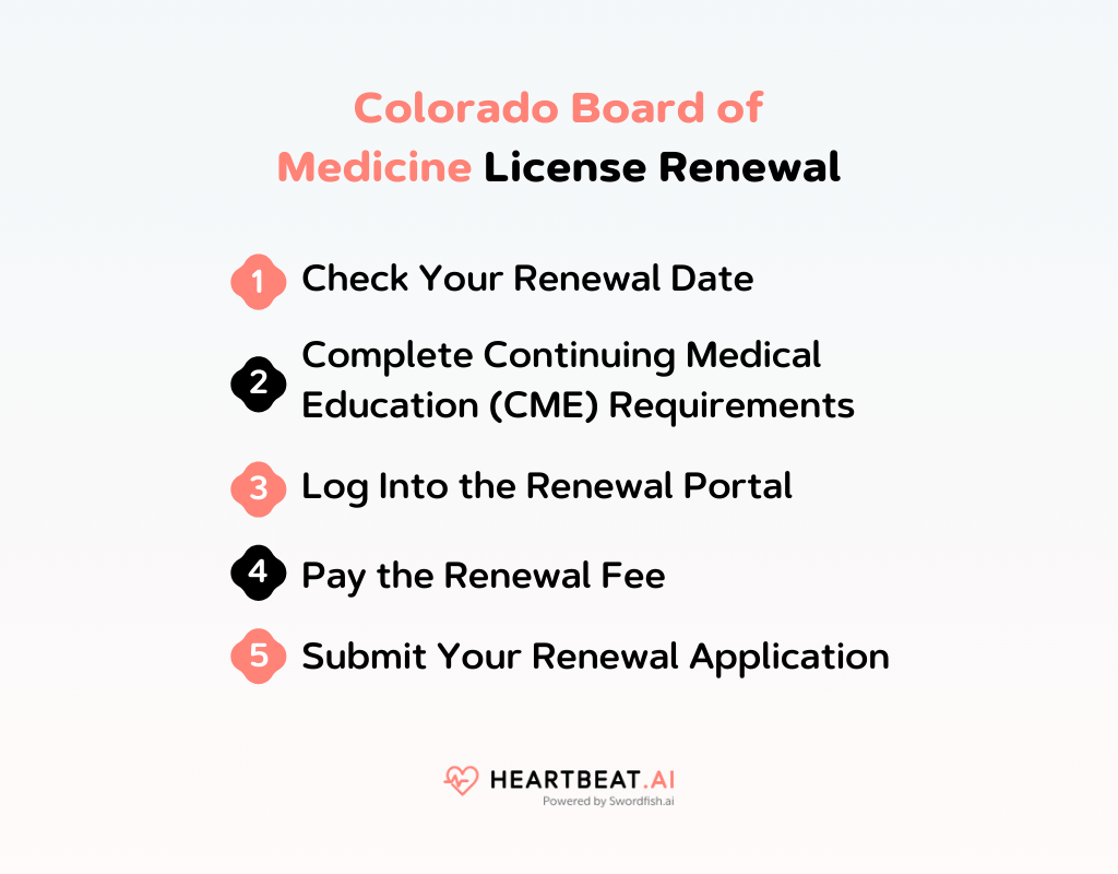 Colorado Board of Medicine License Renewal