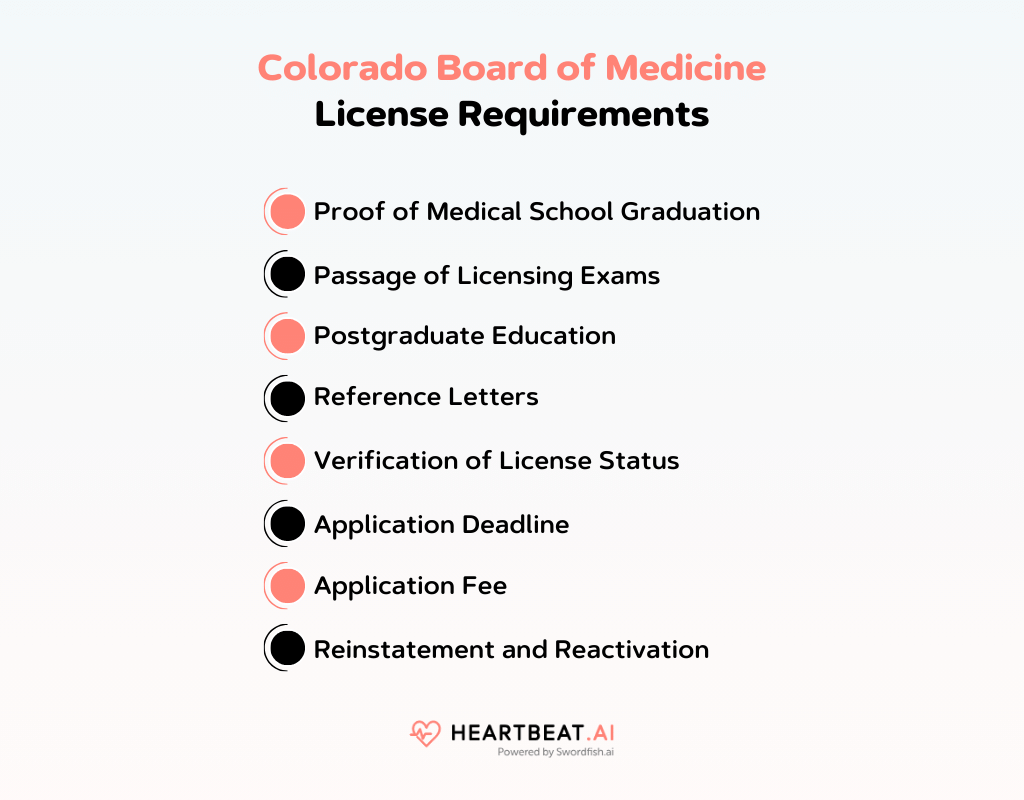 Colorado Board of Medicine License Requirements