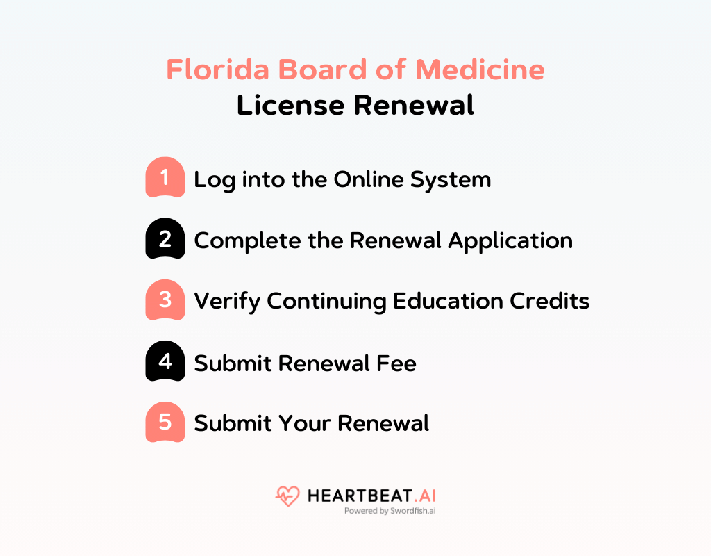 Florida Board of Medicine License Renewal