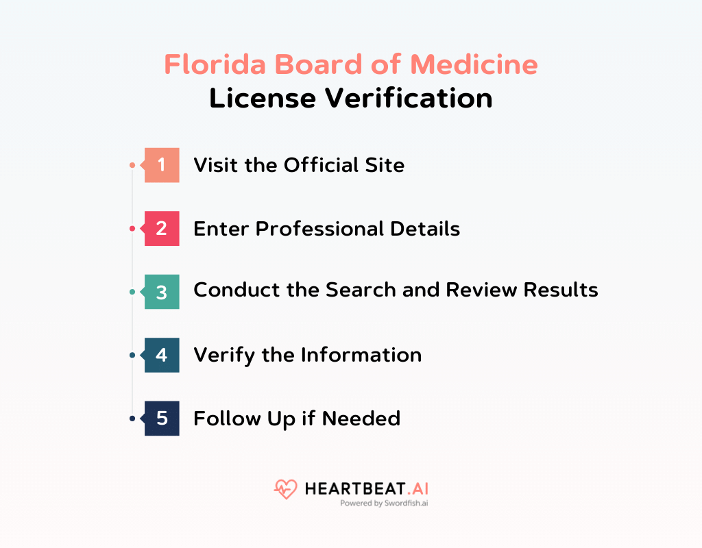 Florida Board of Medicine License Verification