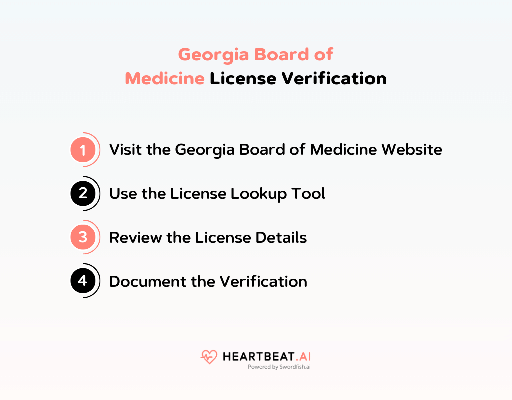 Georgia Board of Medicine License Verification