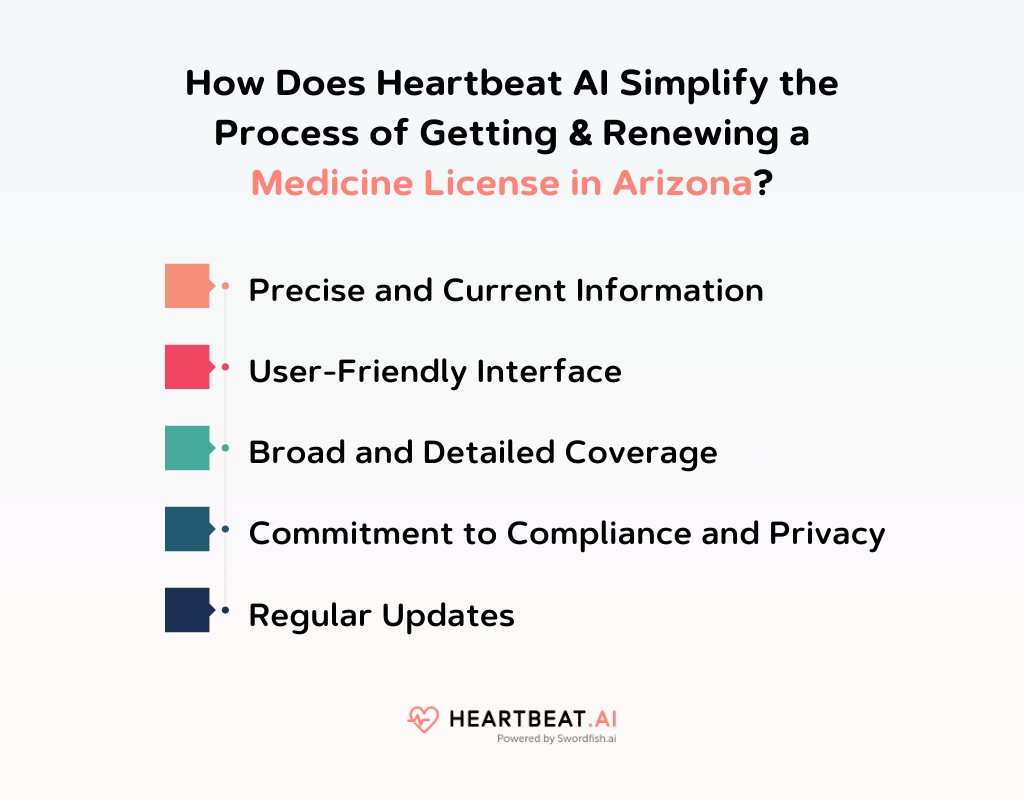 How Does Heartbeat AI Simplify the Process of Getting & Renewing a Medicine License in Arizona