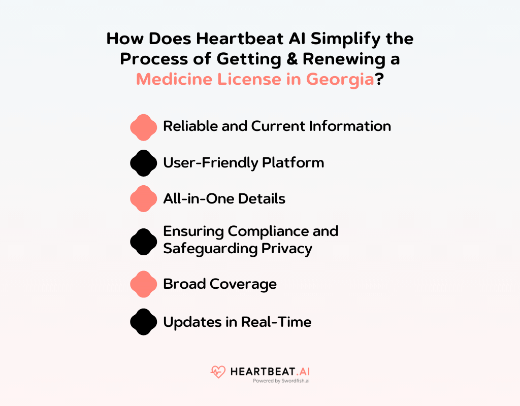 How Does Heartbeat AI Simplify the Process of Getting & Renewing a Medicine License in Georgia