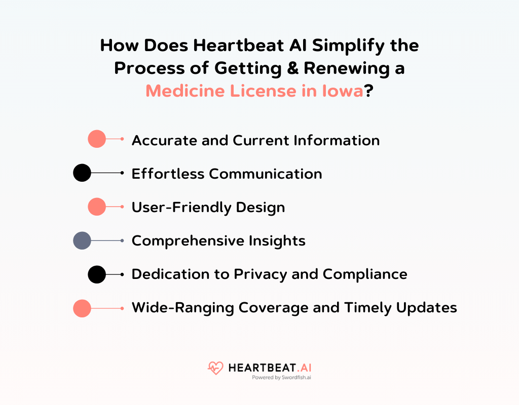 How Does Heartbeat AI Simplify the Process of Getting & Renewing a Medicine License in Iowa