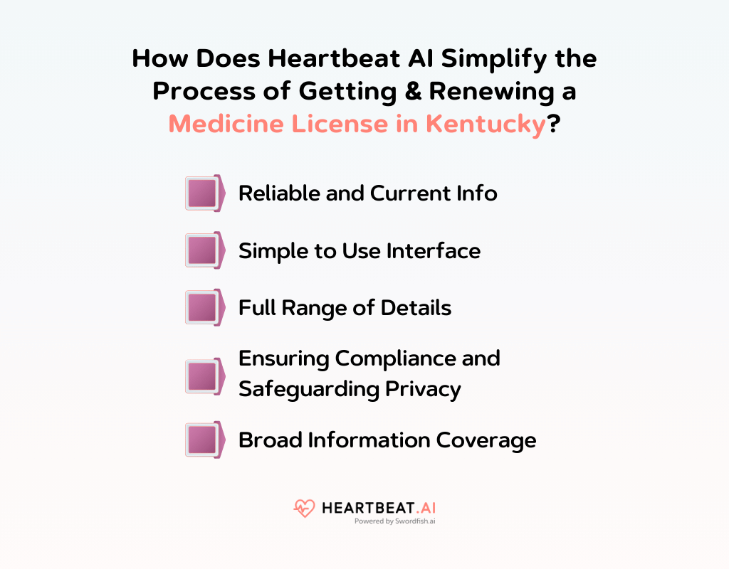 How Does Heartbeat AI Simplify the Process of Getting & Renewing a Medicine License in Kentucky