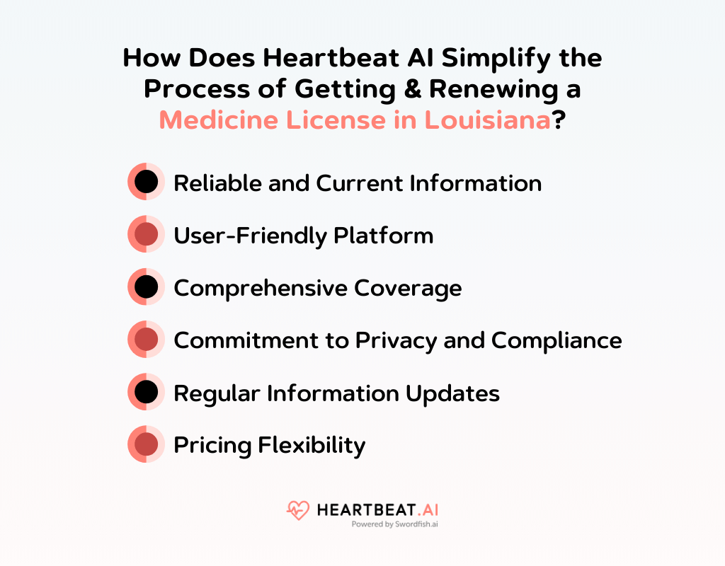 How Does Heartbeat AI Simplify the Process of Getting & Renewing a Medicine License in Louisiana