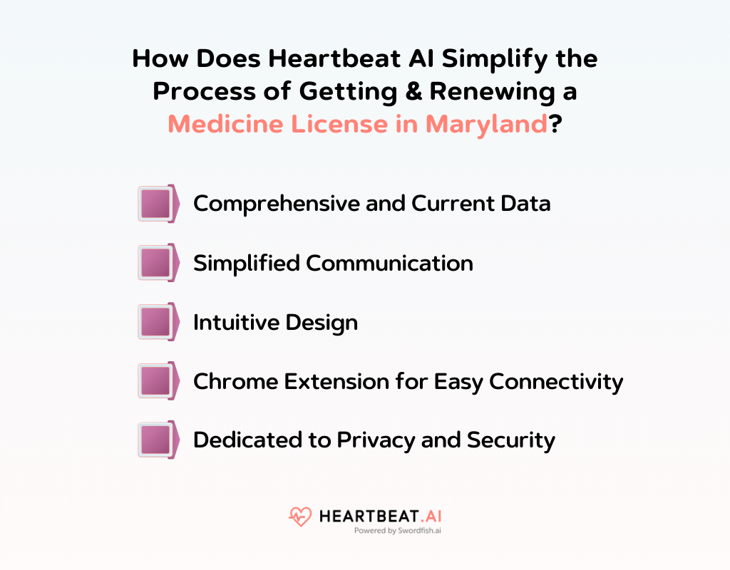 How Does Heartbeat AI Simplify the Process of Getting & Renewing a Medicine License in Maryland