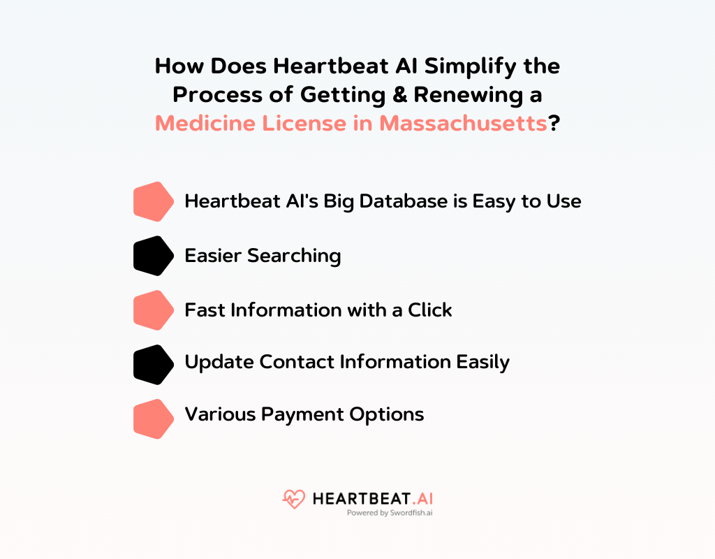How Does Heartbeat AI Simplify the Process of Getting & Renewing a Medicine License in Massachusetts